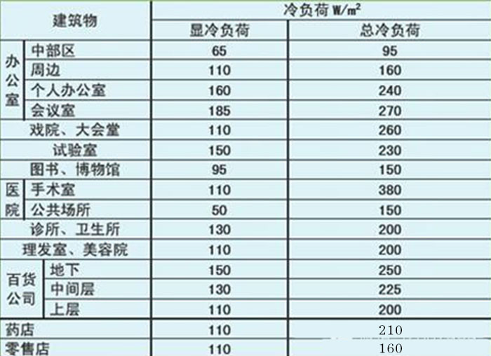 工業除濕機廠家