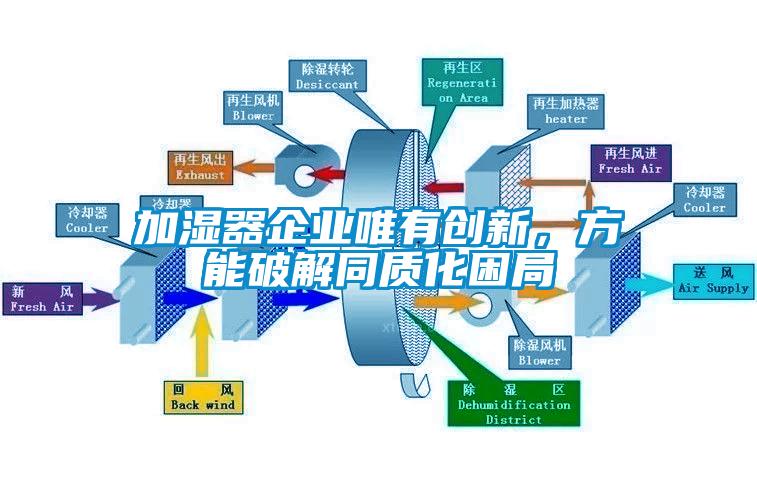 加濕器企業唯有創新，方能破解同質化困局