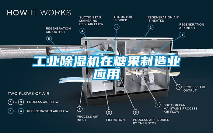 工業除濕機在糖果制造業應用