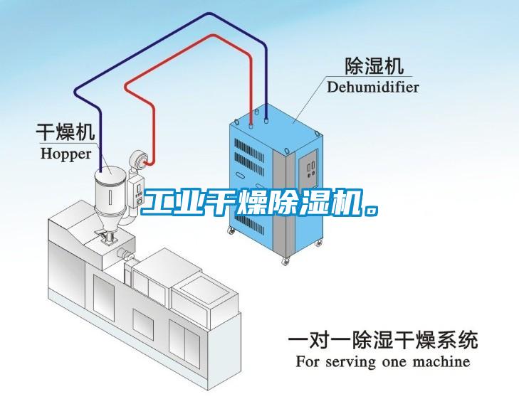 工業(yè)干燥除濕機。