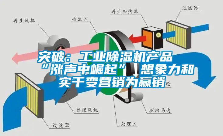 突破：工業(yè)除濕機產品“漲聲中崛起” 想象力和實干變營銷為贏銷