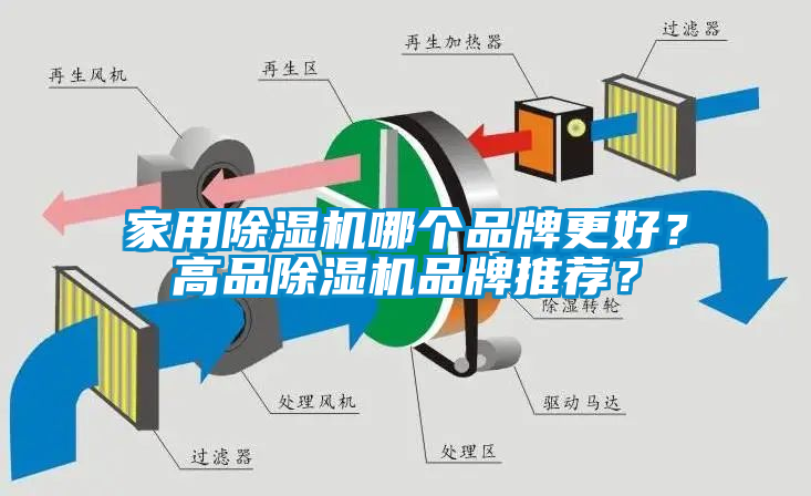 家用除濕機(jī)哪個(gè)品牌更好？高品除濕機(jī)品牌推薦？