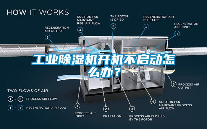 工業(yè)除濕機(jī)開(kāi)機(jī)不啟動(dòng)怎么辦？