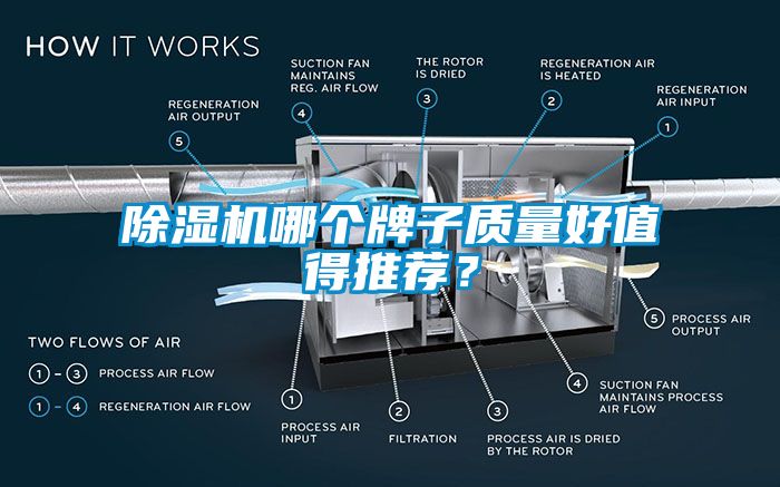 除濕機哪個牌子質量好值得推薦？