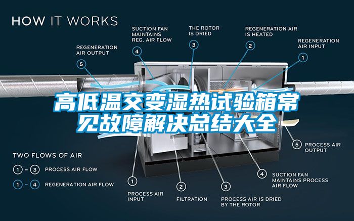 高低溫交變濕熱試驗(yàn)箱常見(jiàn)故障解決總結(jié)大全